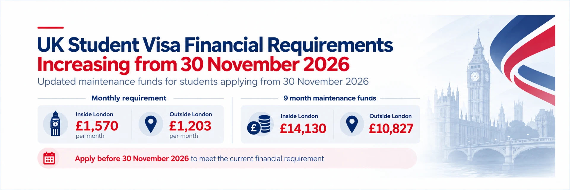 UK STUDENTS VISA FINANCIAL REQUIREMENT